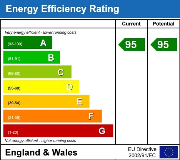 Energy performance certificate for Brimstone End Leamington Spa CV31