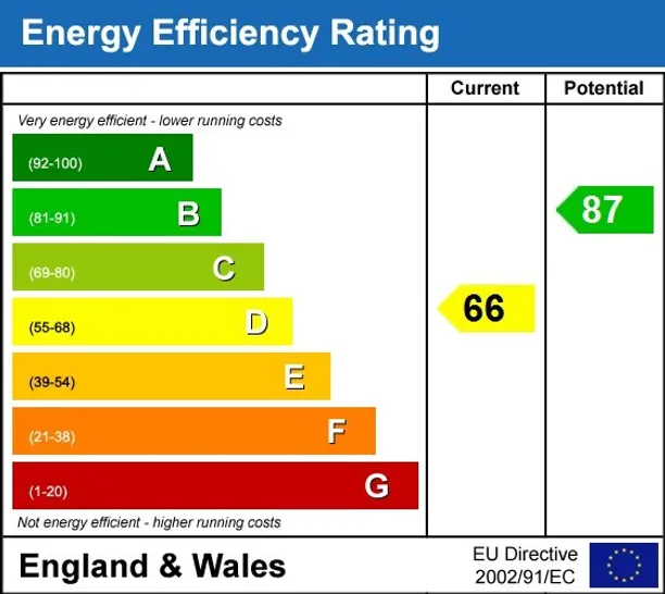Energy performance certificate for Albert Street Windsor SL4