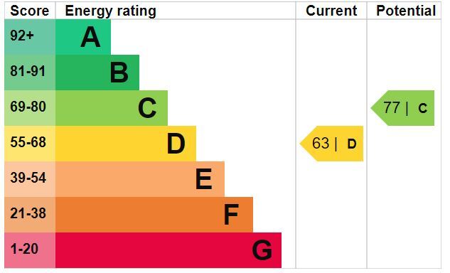 EPC chart