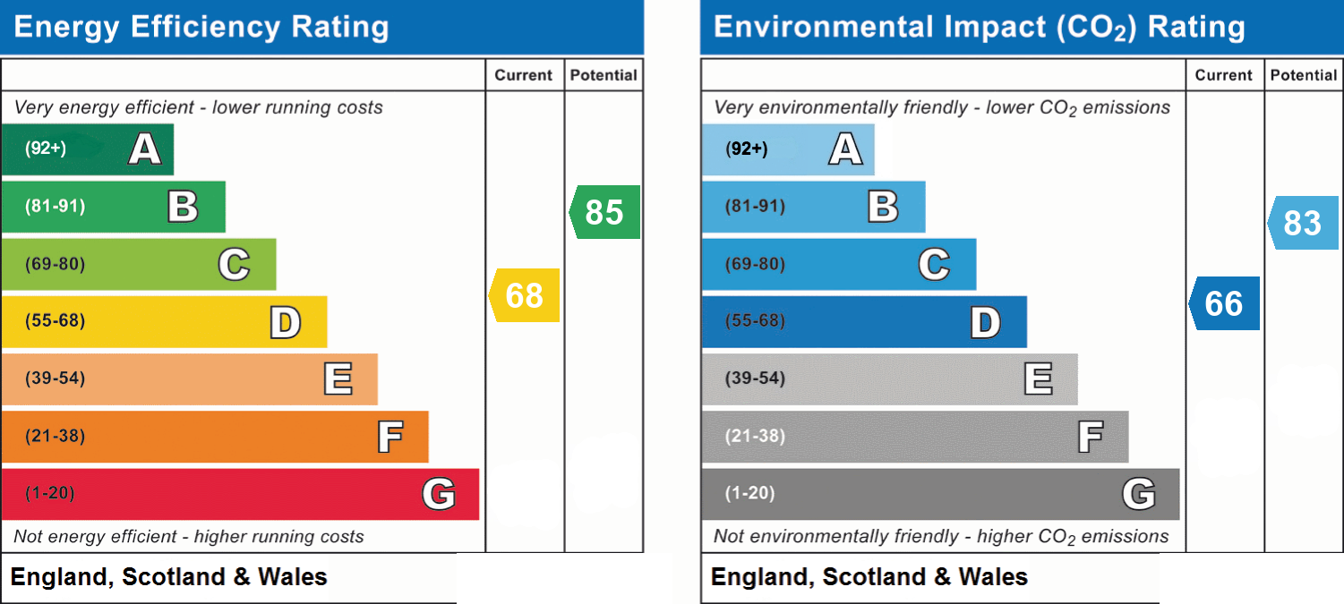 EPC chart