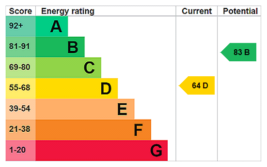 EPC