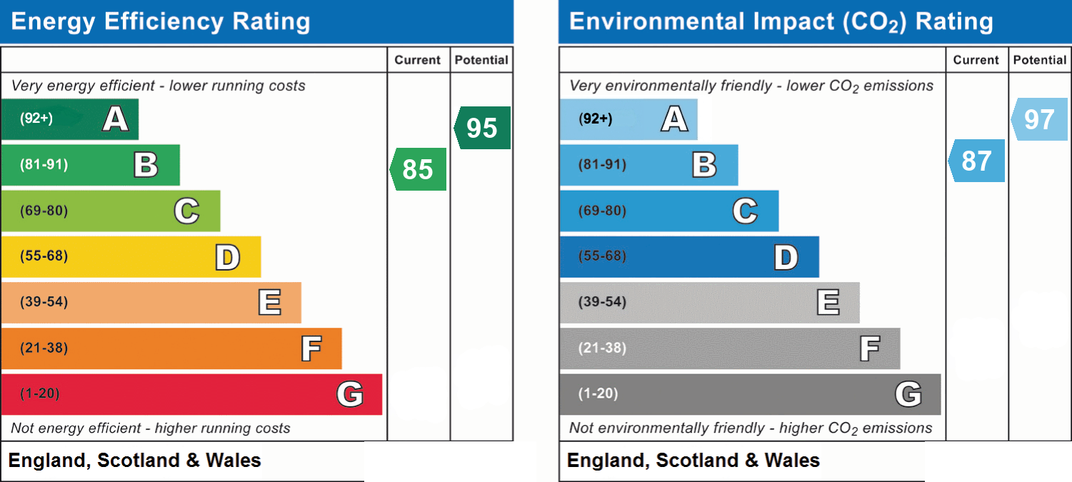 EPC chart