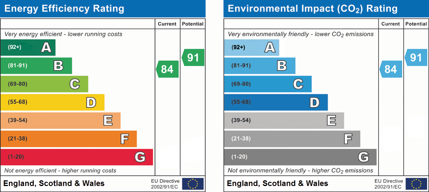EPC chart