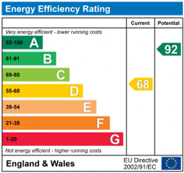 Energy performance certificate for Rowney Lane, Dane End, Ware, SG12