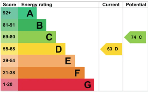 Energy performance certificate for Brookside Close, Runcton, PO20