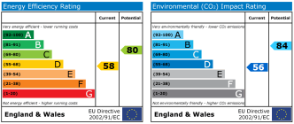 EPC chart