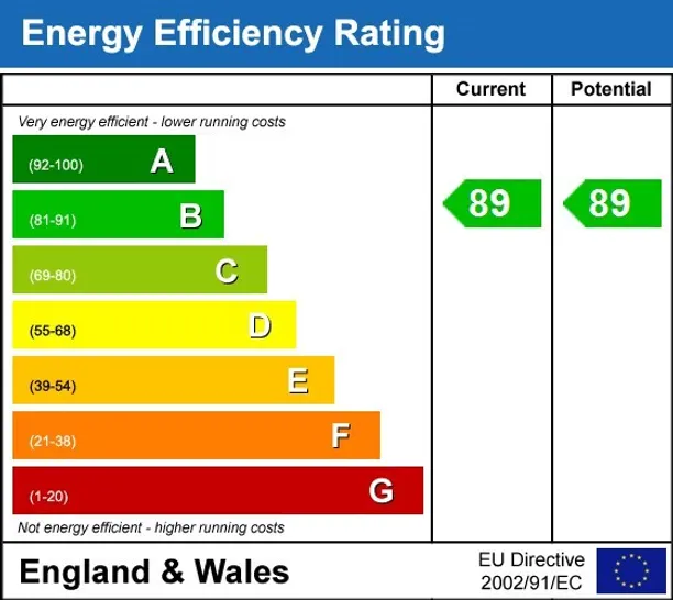 Energy performance certificate for Dahlia House Paddington W2
