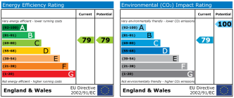 EPC chart