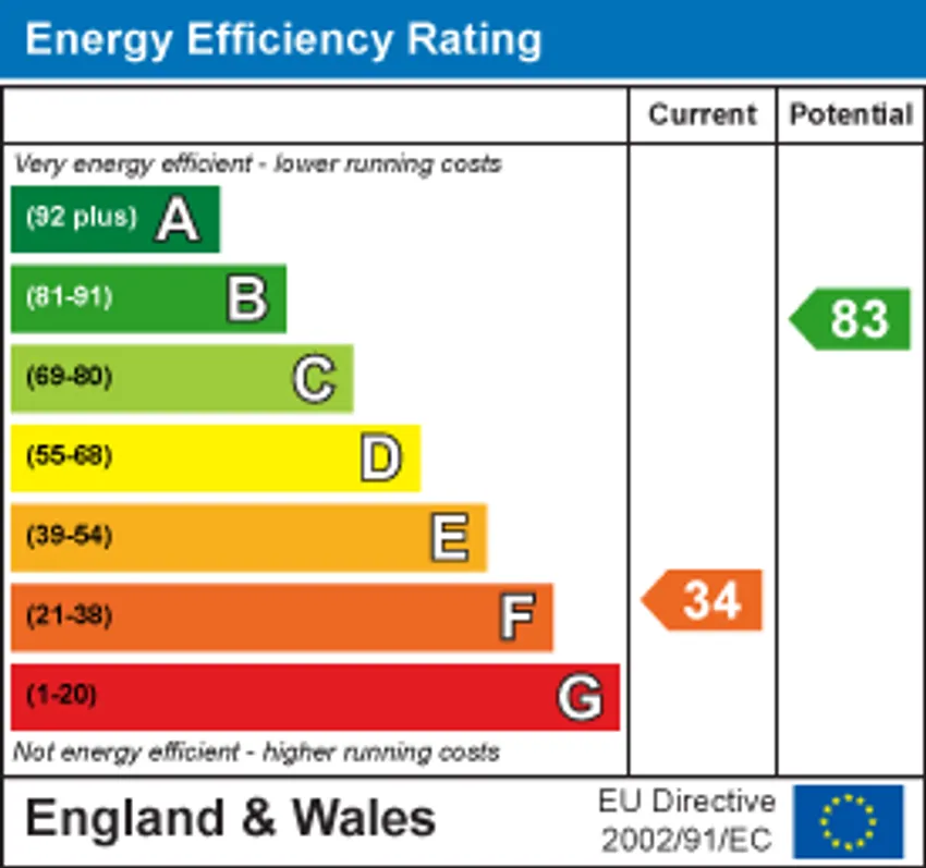 EPC chart 1