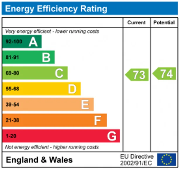 Energy performance certificate for Manor Farm Way, Seer Green, HP9