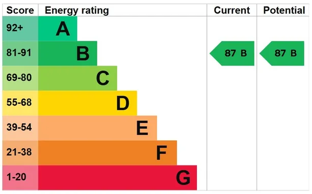 Energy performance certificate for West Tytherley, Salisbury, SP5