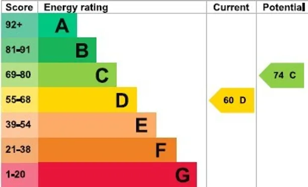 Energy performance certificate for London Road, Bagshot, GU19