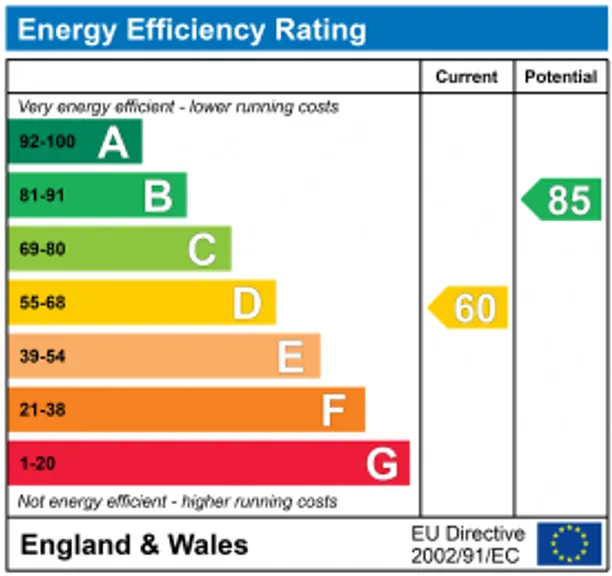 Energy performance certificate for Abbey Street, oxford, OX29