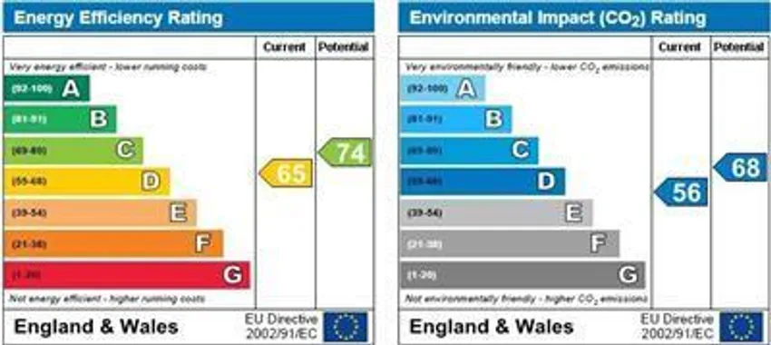 EPC chart 1