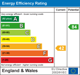 EPC chart