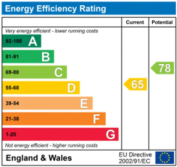 Energy performance certificate for Manor Park, Chislehurst, BR7