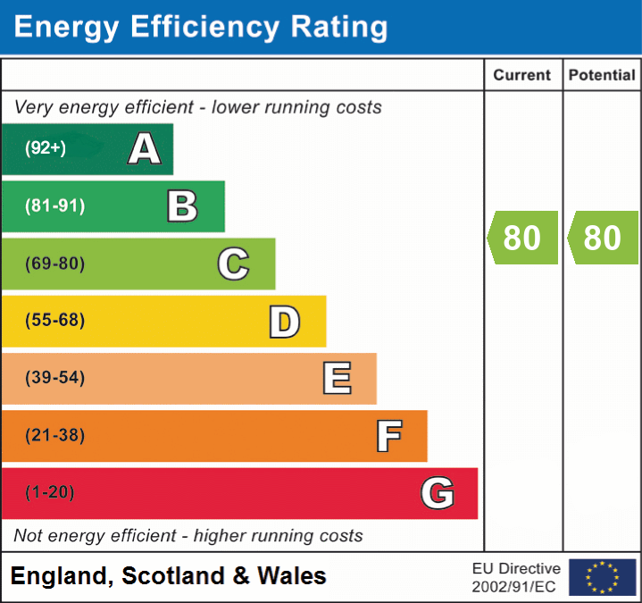 EPC chart