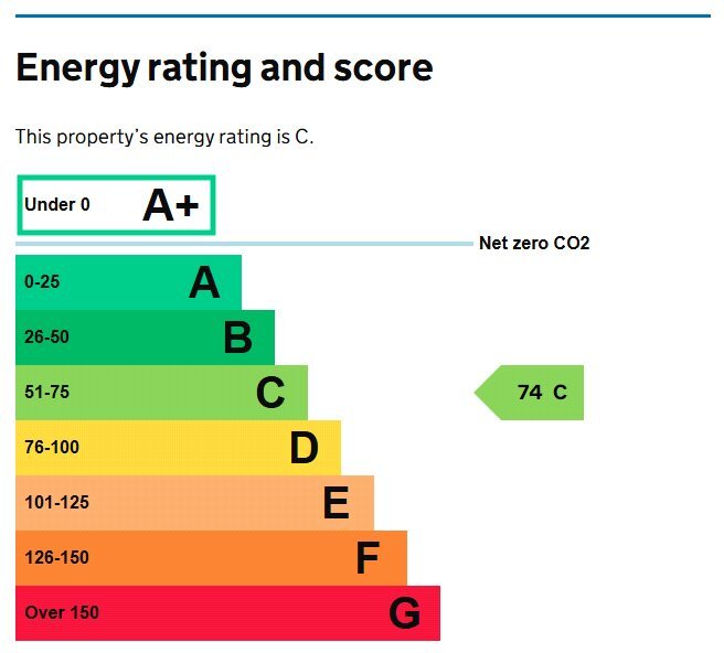 EPC chart
