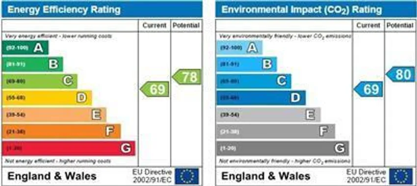 EPC chart 1
