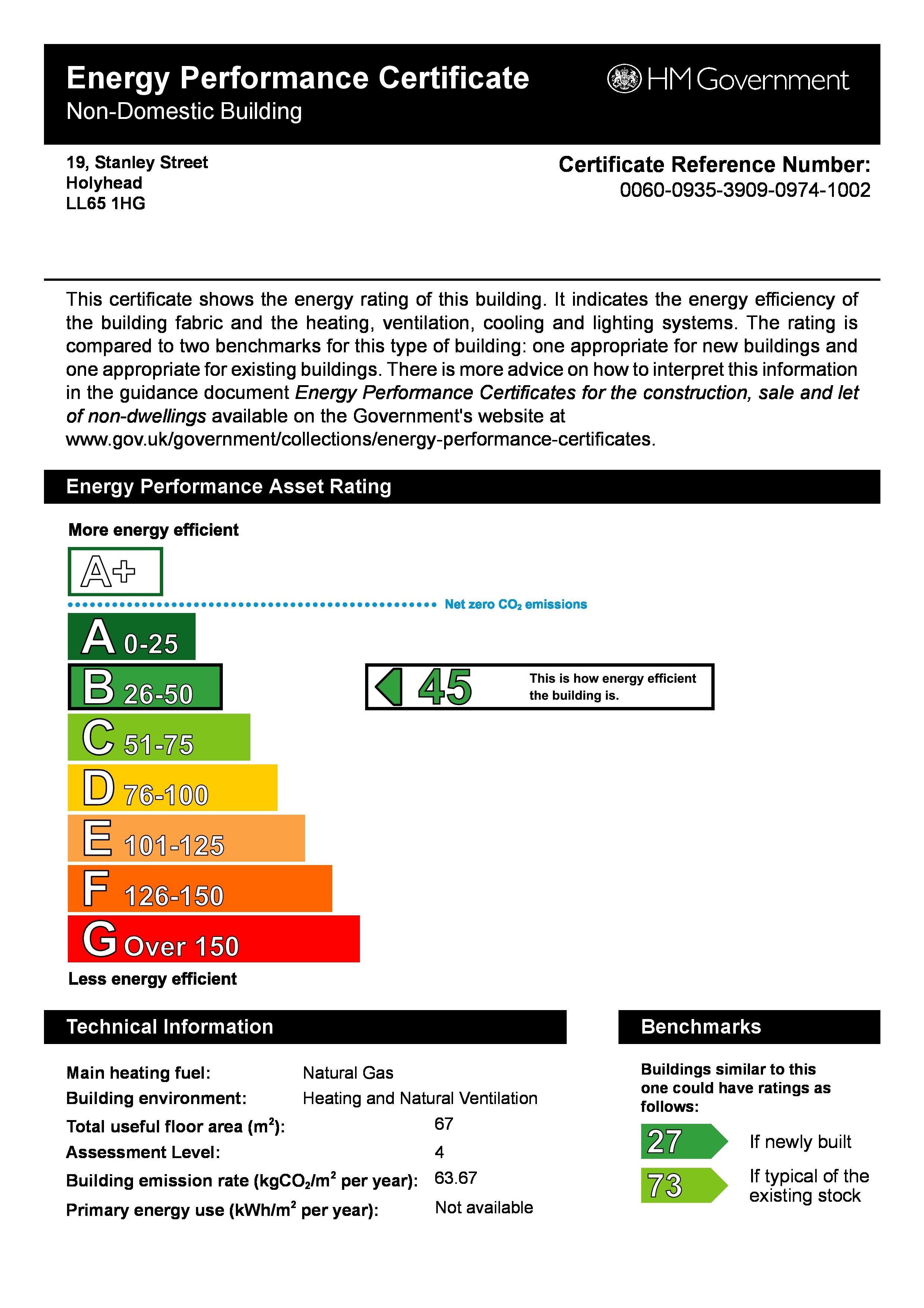 EPC chart