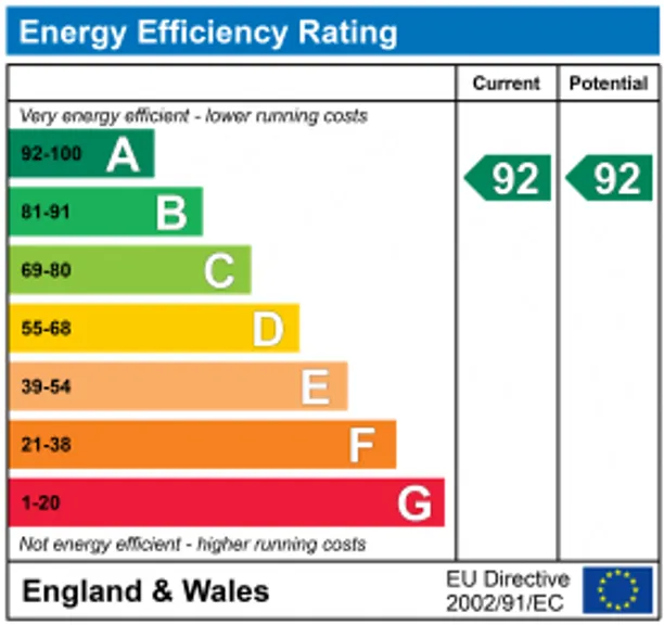 Energy performance certificate for Bracher Close, Alton, GU34