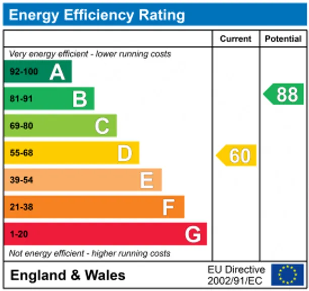 Energy performance certificate for Knivet Road, London, SW6
