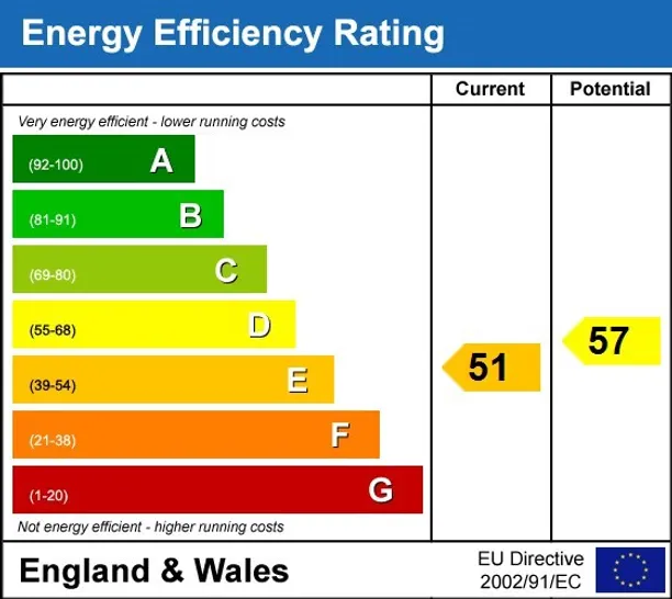 Energy performance certificate for Creechurch Lane EC3A, EPC:C