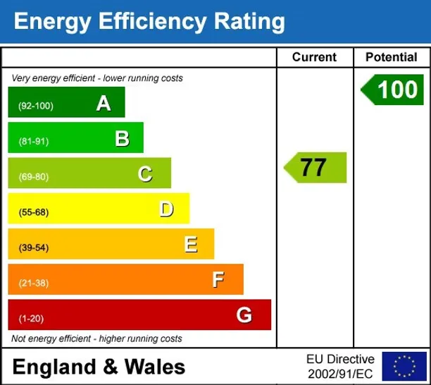Energy performance certificate for Vine Place, Hounslow, TW3