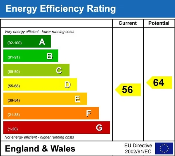 Energy performance certificate for Standon Lane Ockley RH5