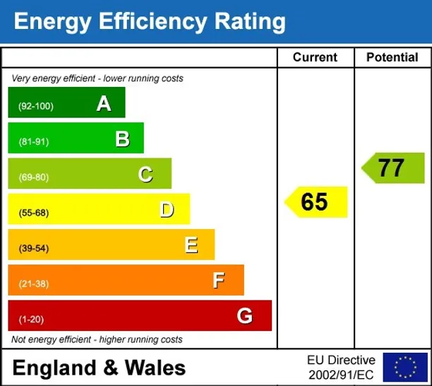 Energy performance certificate for Mill Street Witney OX28