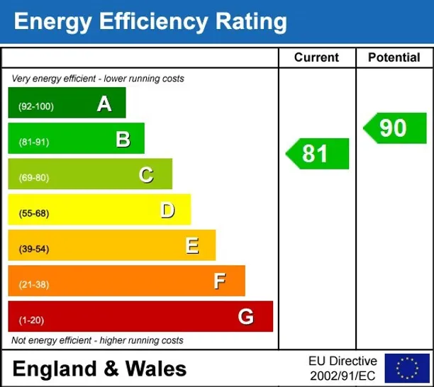 Energy performance certificate for Main Road Appleford OX14