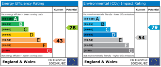 EPC chart