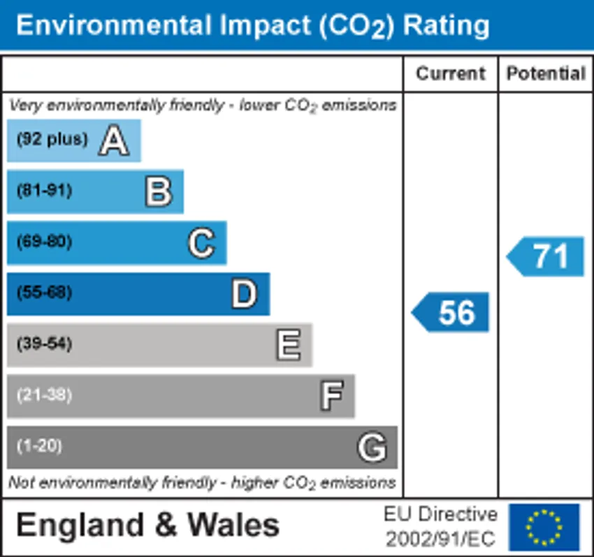 EPC chart 2