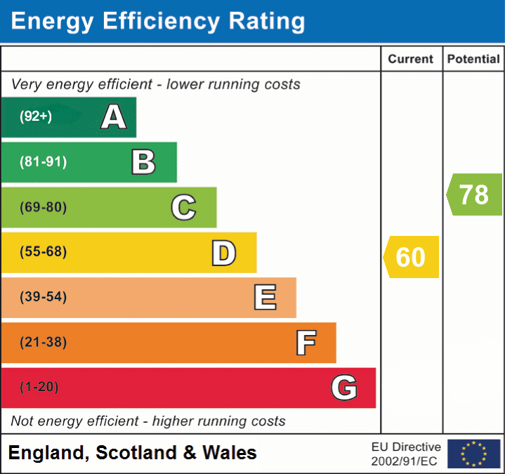 EPC chart