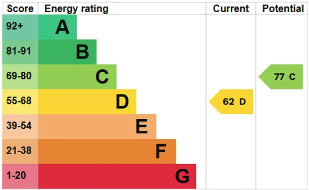 Energy performance certificate for South Park, Sevenoaks, TN13