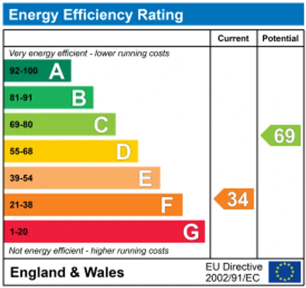 Energy performance certificate for Turners Hill Road, Crawley Down, RH10