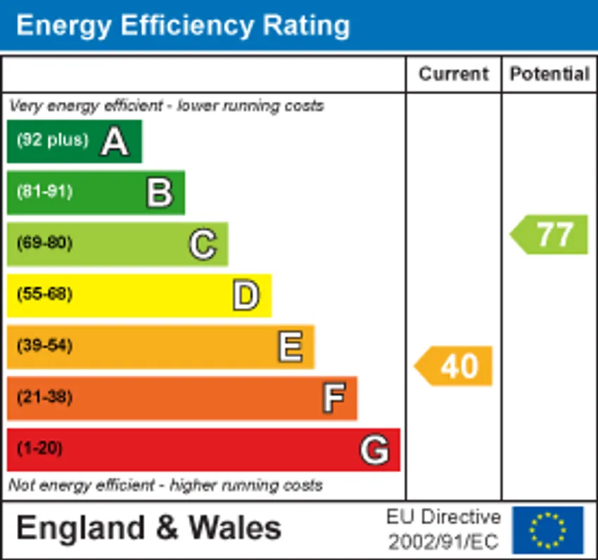 EPC chart 1