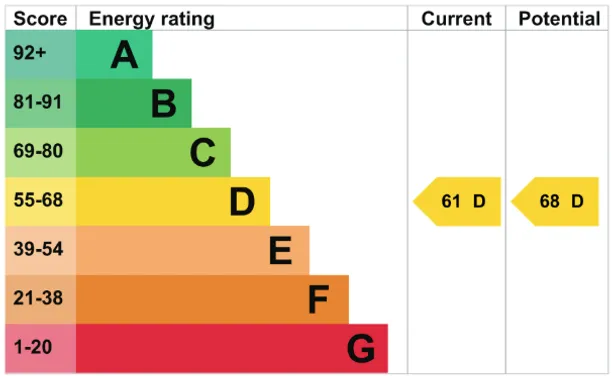 Energy performance certificate for Peppersgate, Horsham, RH13
