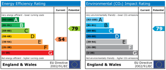 EPC chart