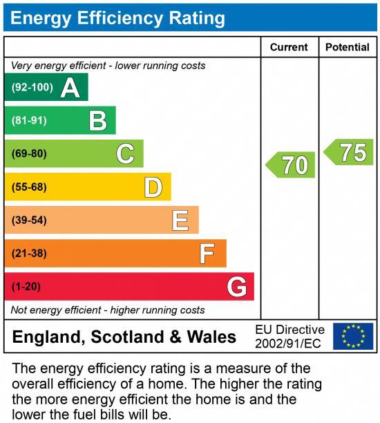 EPC chart