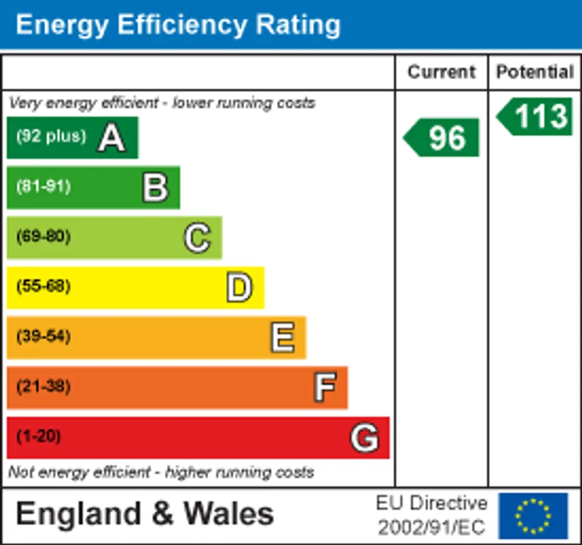 EPC chart 1