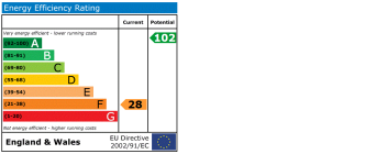 EPC chart