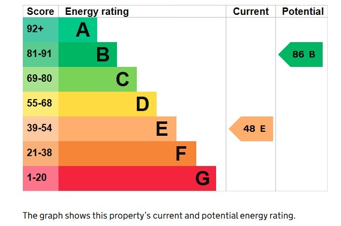 EPC
