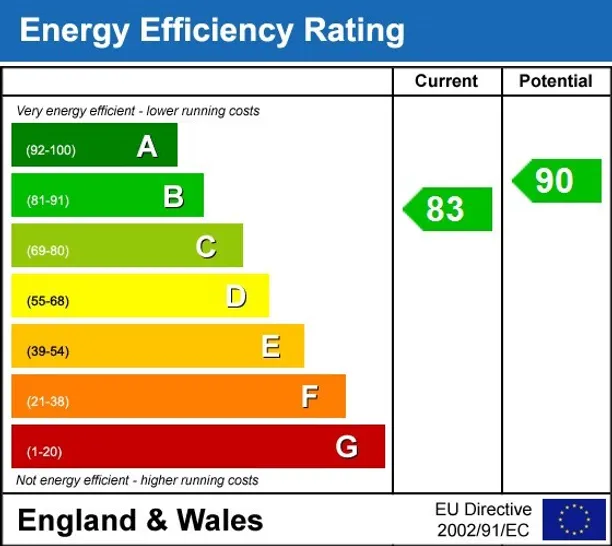 Energy performance certificate for Franklin Close Chesham HP5