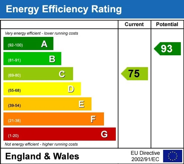 Energy performance certificate for Alkerton Banbury OX15