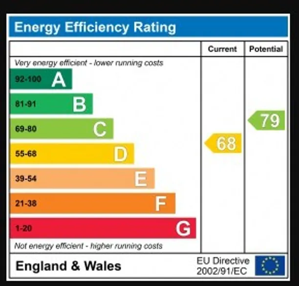 Energy performance certificate for Kenilworth Road, Ealing, W5