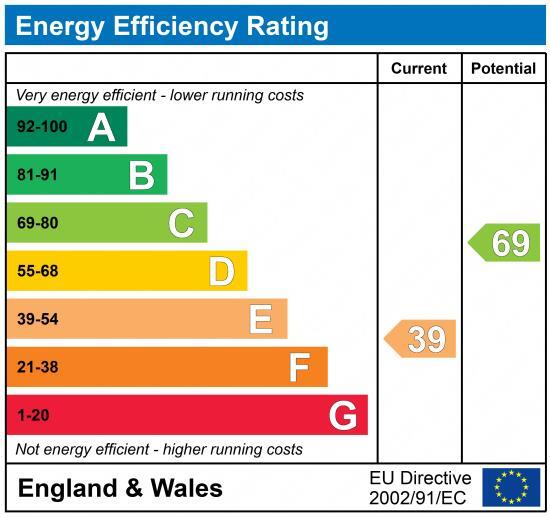 EPC chart