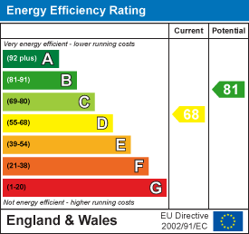 EPC chart