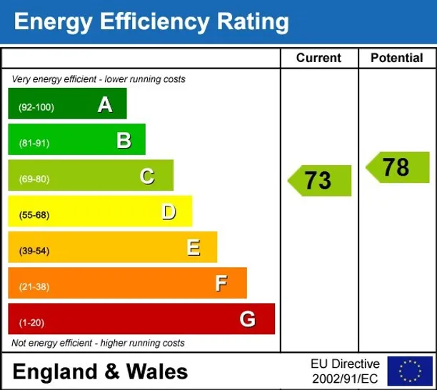 Energy performance certificate for Bainbridge Close, Richmond TW10