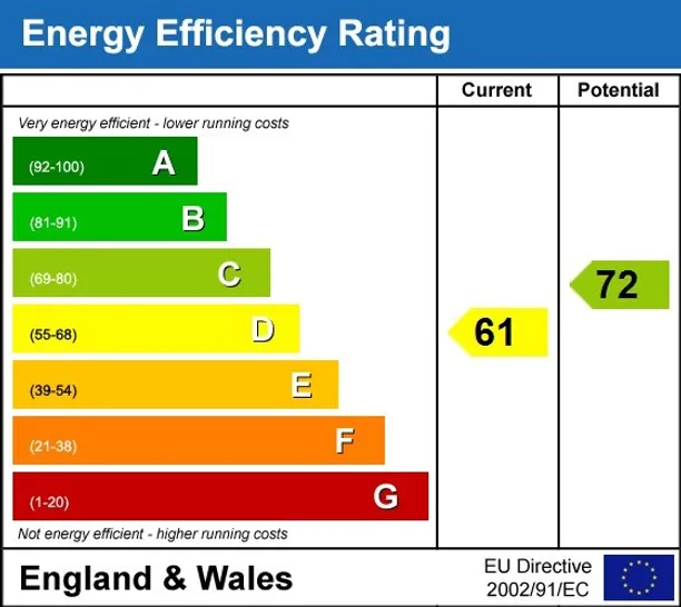 Energy performance certificate for Perrymead Bath BA2